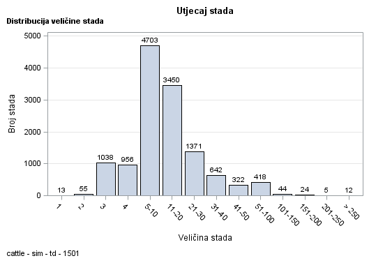 The SGPlot Procedure