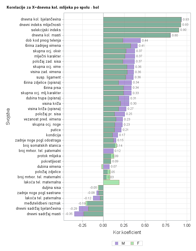 The SGPlot Procedure