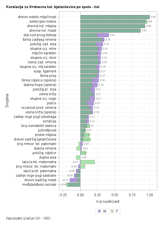 The SGPlot Procedure