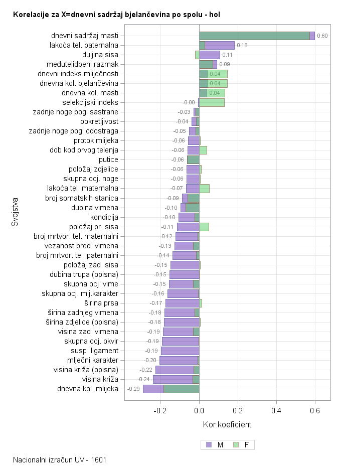 The SGPlot Procedure