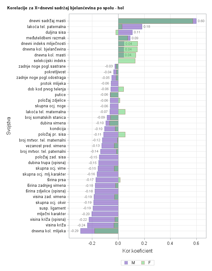 The SGPlot Procedure