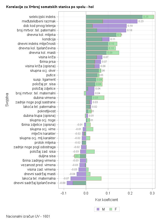 The SGPlot Procedure