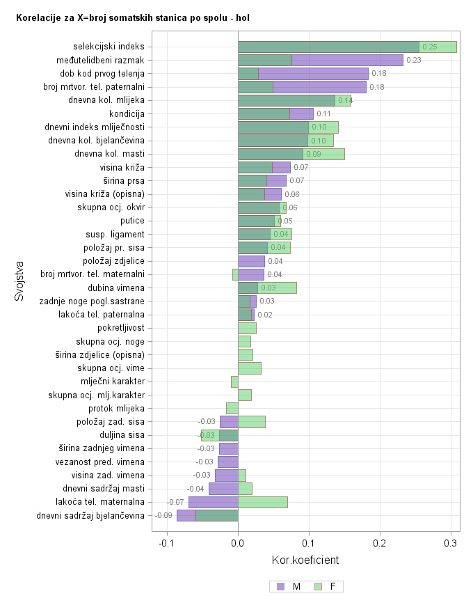 The SGPlot Procedure