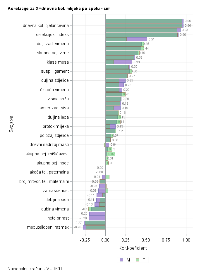 The SGPlot Procedure