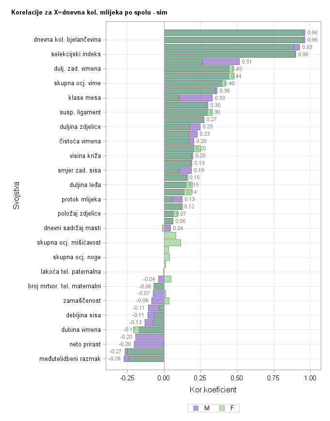 The SGPlot Procedure