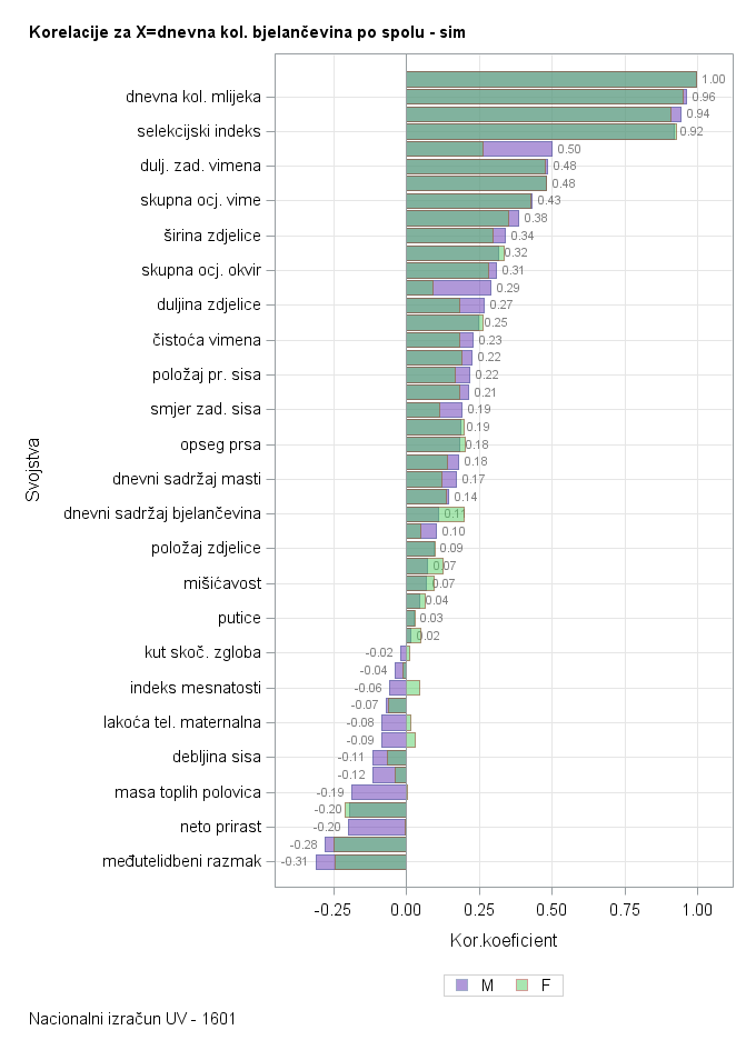 The SGPlot Procedure