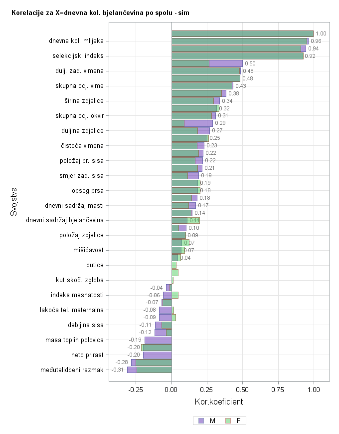 The SGPlot Procedure