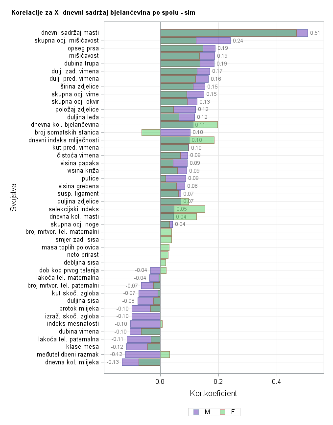 The SGPlot Procedure