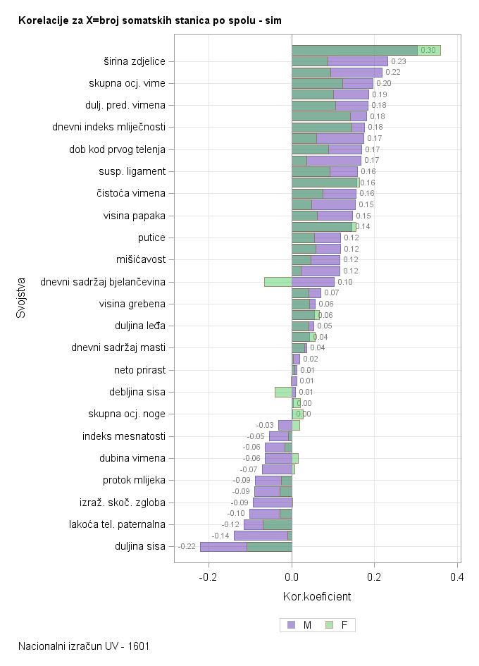 The SGPlot Procedure