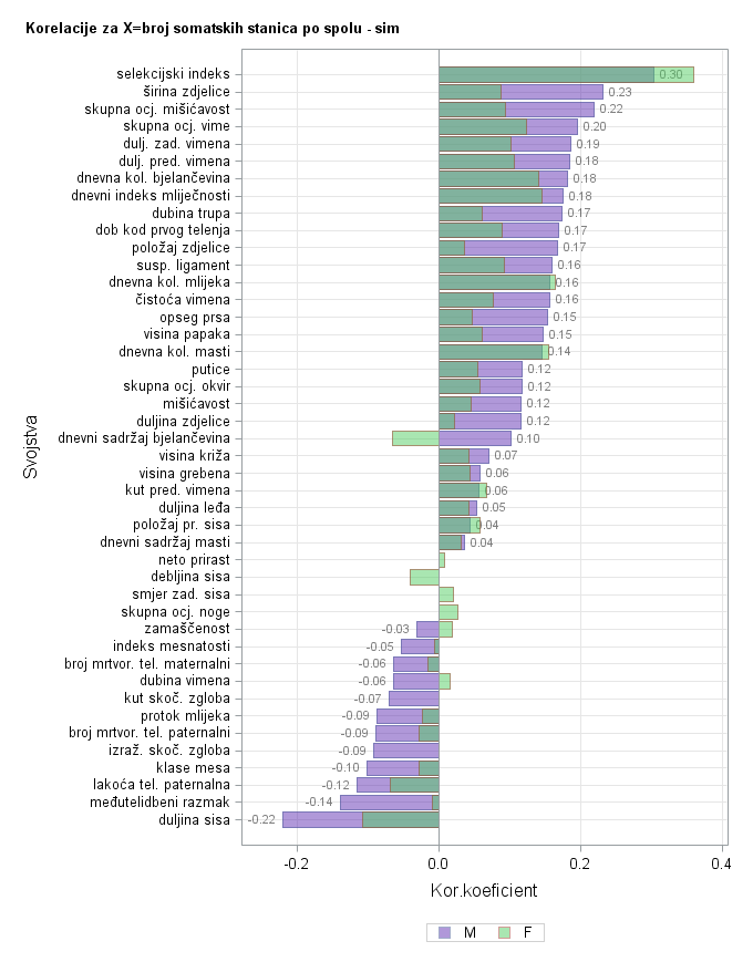 The SGPlot Procedure