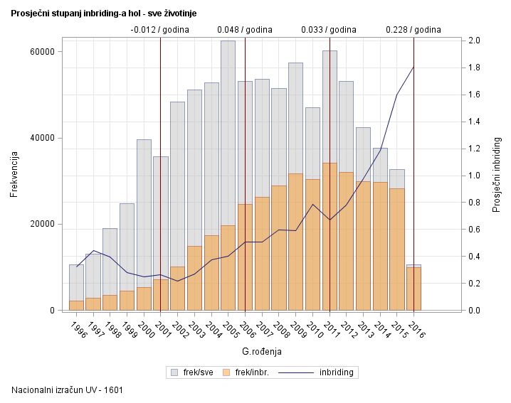 The SGPlot Procedure