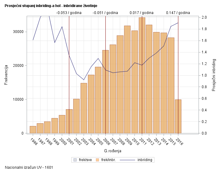 The SGPlot Procedure