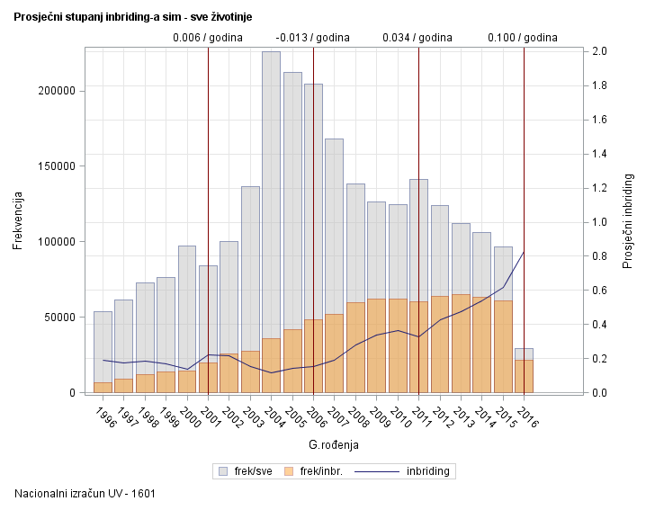 The SGPlot Procedure