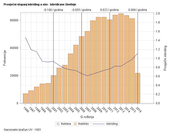 The SGPlot Procedure