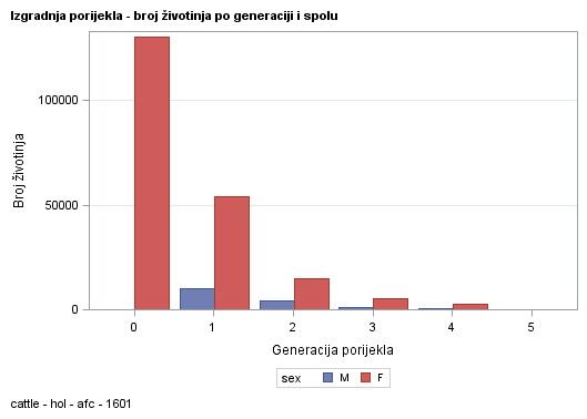 The SGPlot Procedure