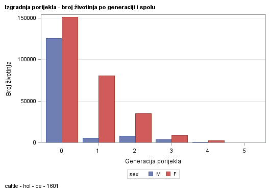 The SGPlot Procedure