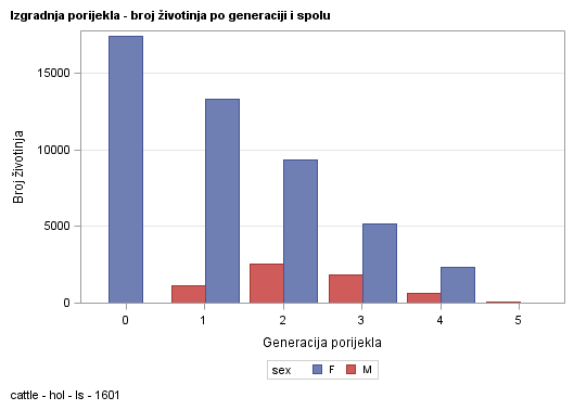 The SGPlot Procedure