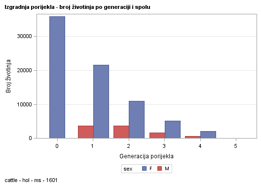 The SGPlot Procedure