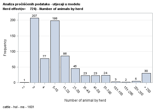 The SGPlot Procedure