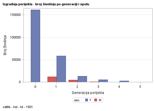 The SGPlot Procedure