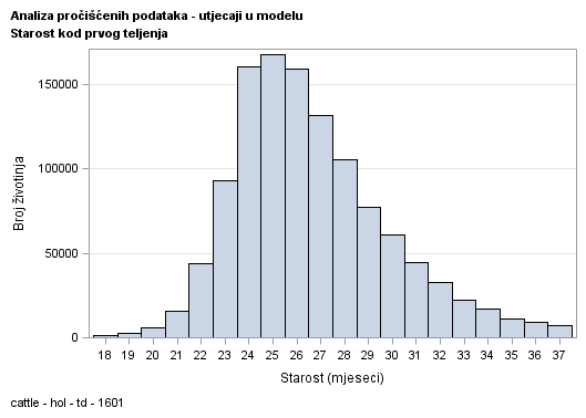 The SGPlot Procedure