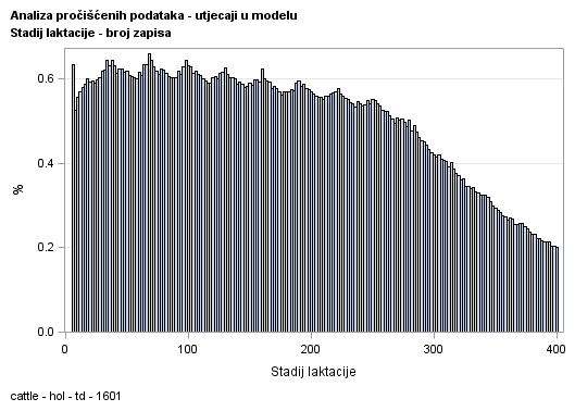 The SGPlot Procedure