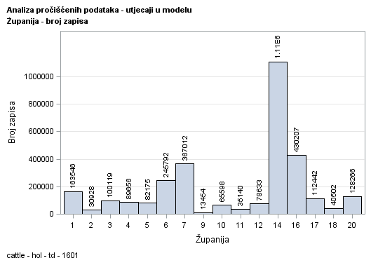 The SGPlot Procedure