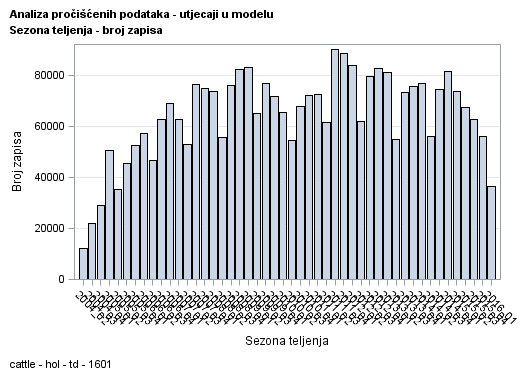 The SGPlot Procedure