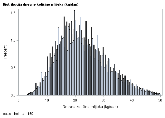 The SGPlot Procedure