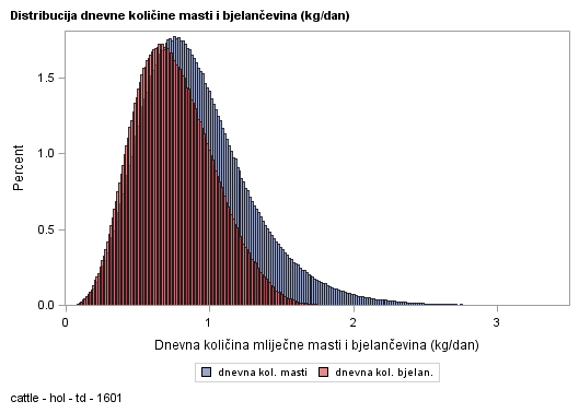 The SGPlot Procedure