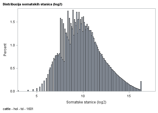 The SGPlot Procedure