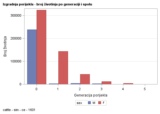 The SGPlot Procedure