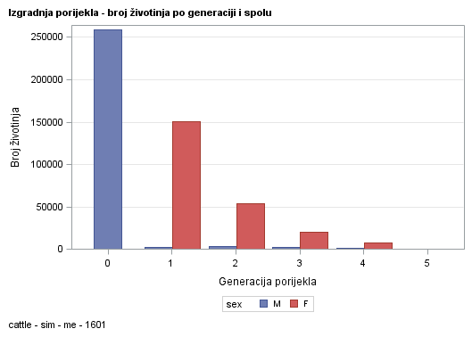 The SGPlot Procedure