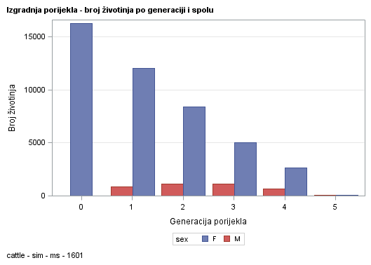 The SGPlot Procedure