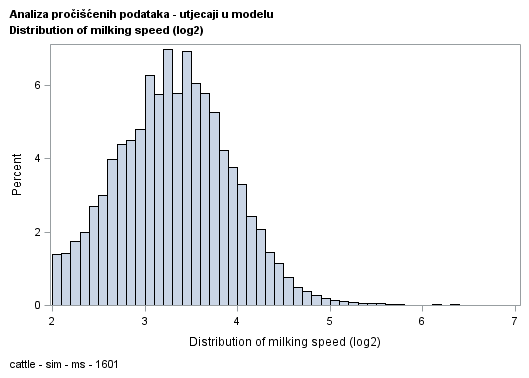 The SGPlot Procedure