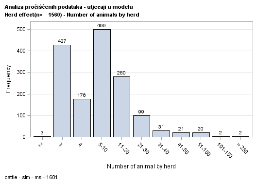 The SGPlot Procedure