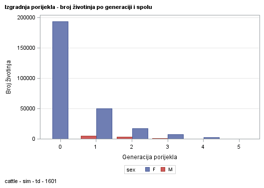 The SGPlot Procedure