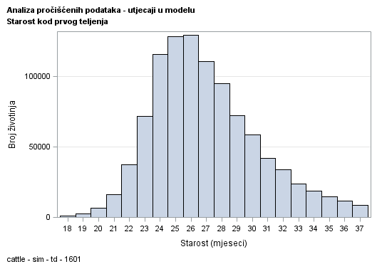 The SGPlot Procedure
