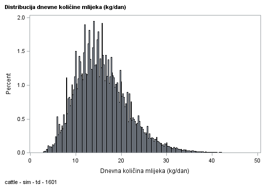 The SGPlot Procedure