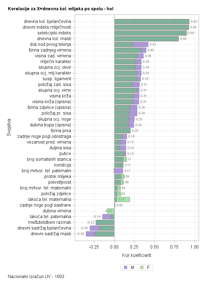 The SGPlot Procedure