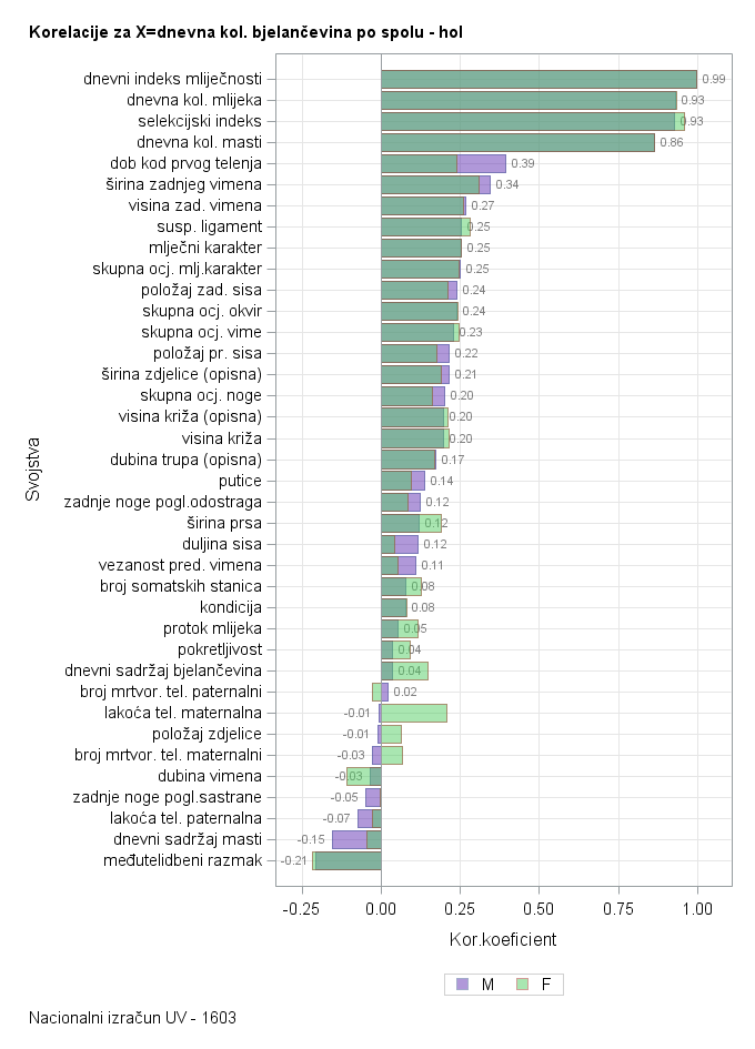 The SGPlot Procedure