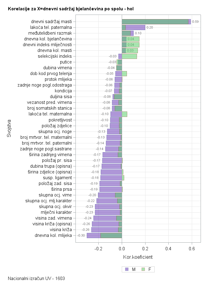 The SGPlot Procedure