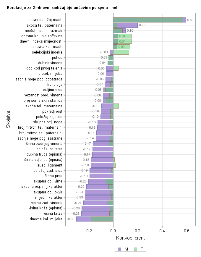 The SGPlot Procedure