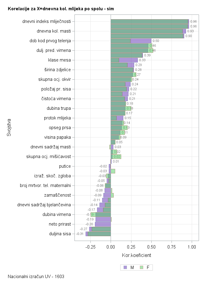 The SGPlot Procedure