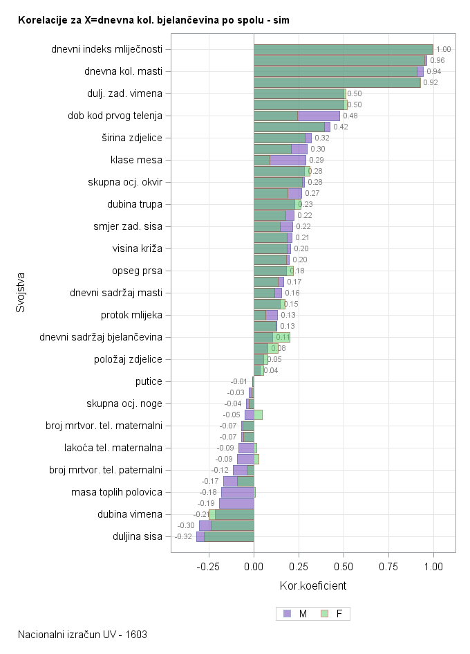 The SGPlot Procedure