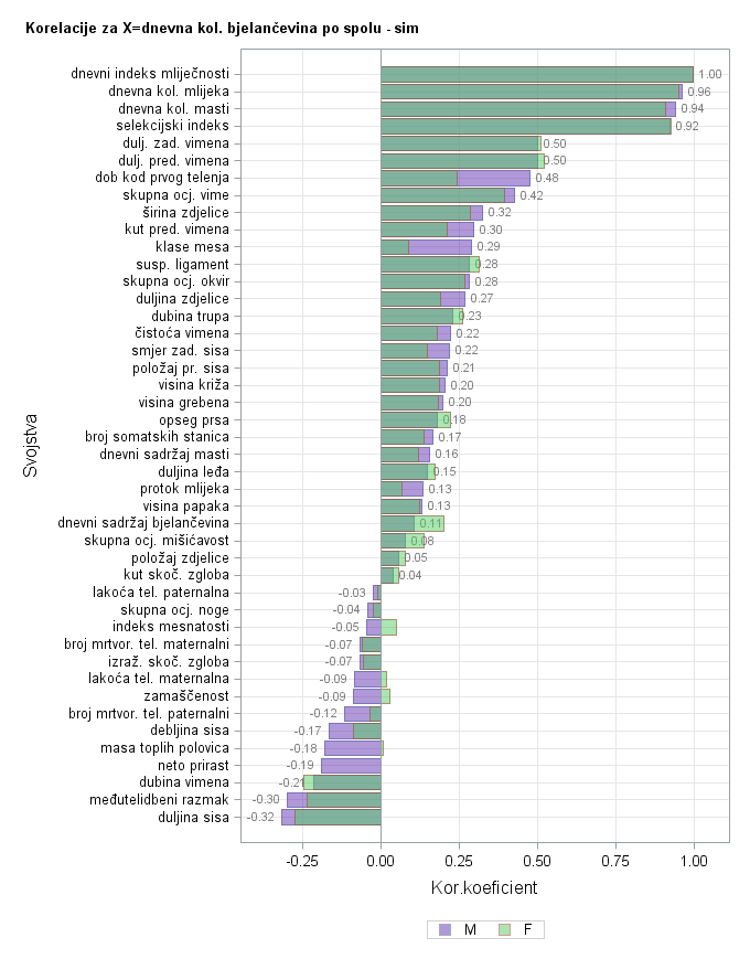 The SGPlot Procedure