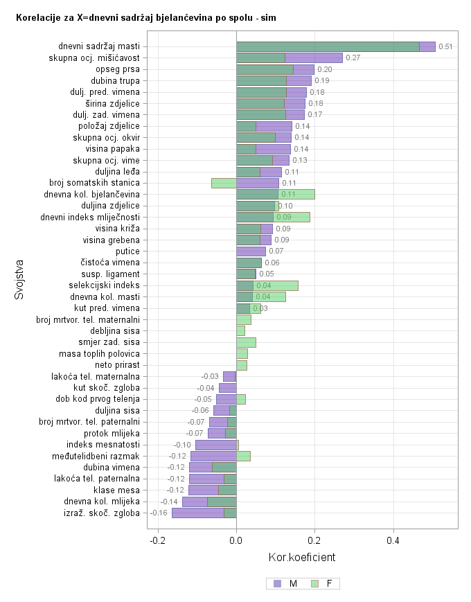 The SGPlot Procedure