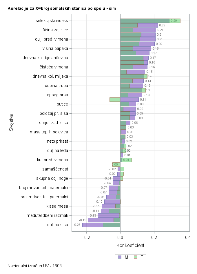 The SGPlot Procedure