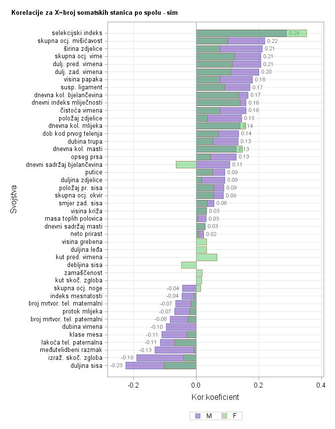 The SGPlot Procedure