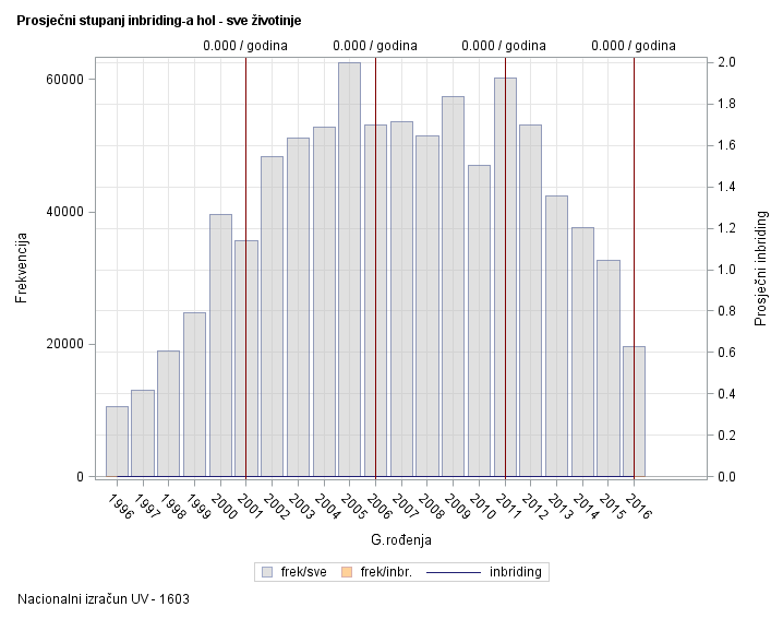 The SGPlot Procedure